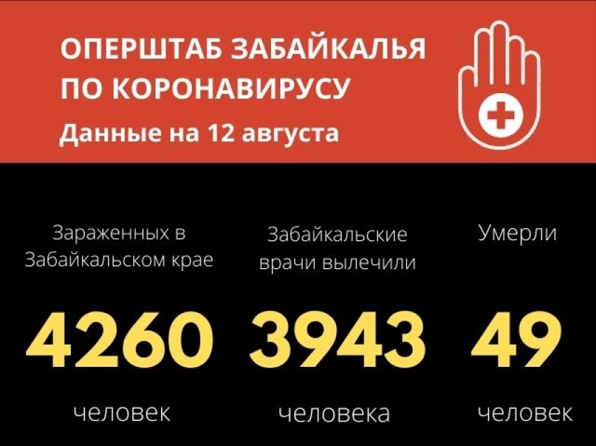В Забайкалье за последние сутки после коронавируса выписаны 34 человека